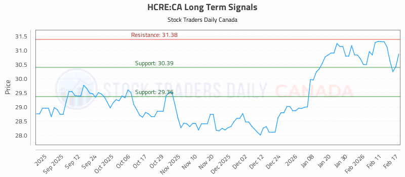 Stock Chart for HCRE:CA