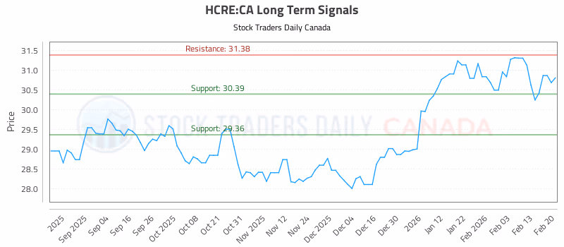 Stock Chart for HCRE:CA