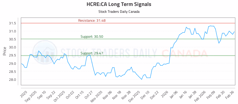 Stock Chart for HCRE:CA