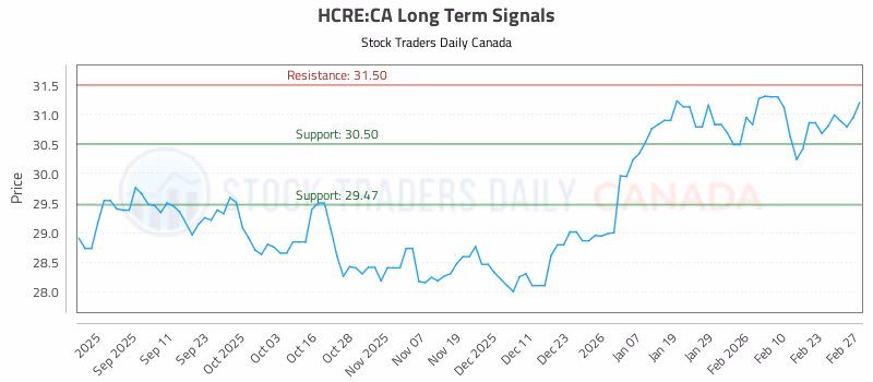 Stock Chart for HCRE:CA