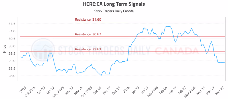 Stock Chart for HCRE:CA