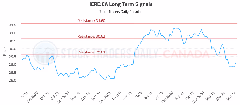 Stock Chart for HCRE:CA