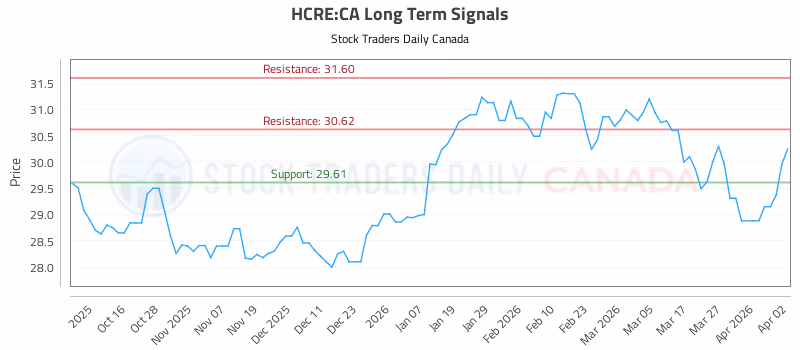 Stock Chart for HCRE:CA