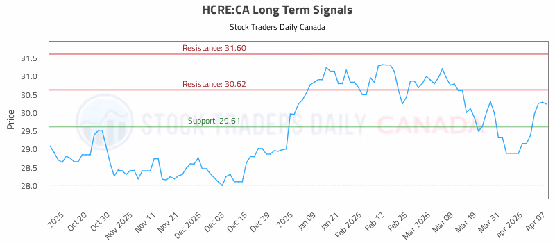 Stock Chart for HCRE:CA