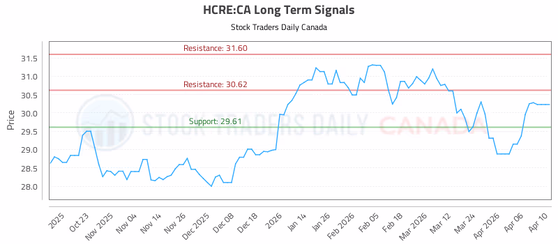 Stock Chart for HCRE:CA