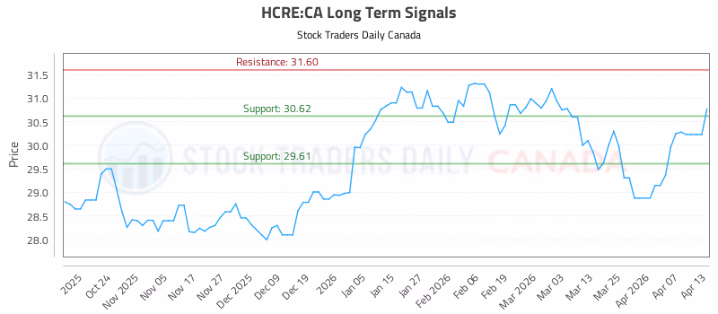 Stock Chart for HCRE:CA