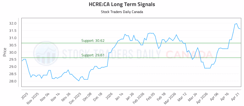 Stock Chart for HCRE:CA