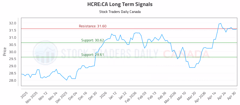 Stock Chart for HCRE:CA