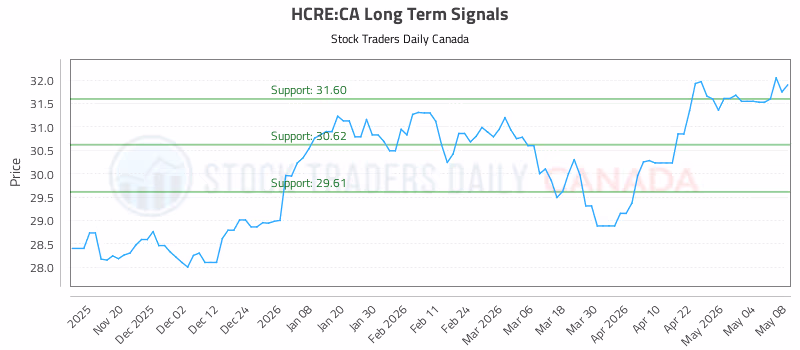 Stock Chart for HCRE:CA