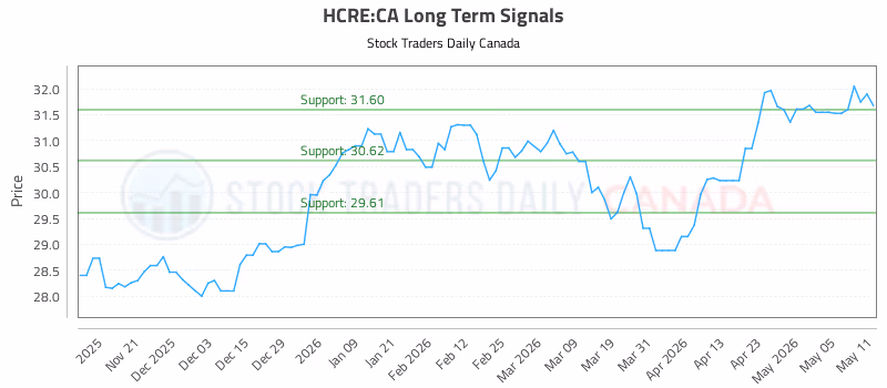 Stock Chart for HCRE:CA