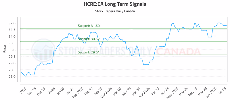 Stock Chart for HCRE:CA