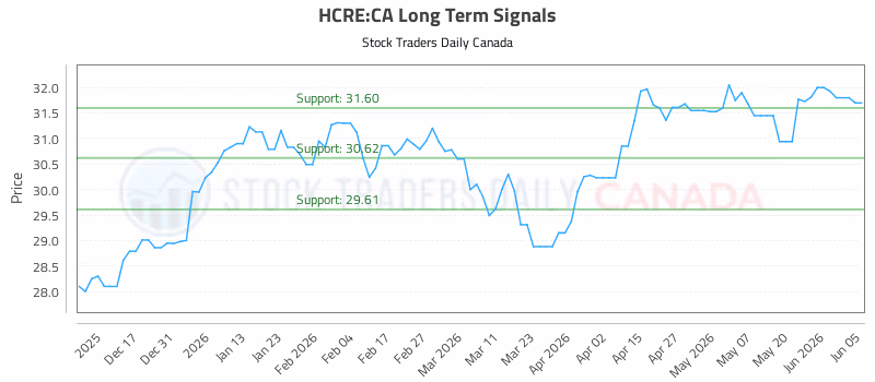 Stock Chart for HCRE:CA