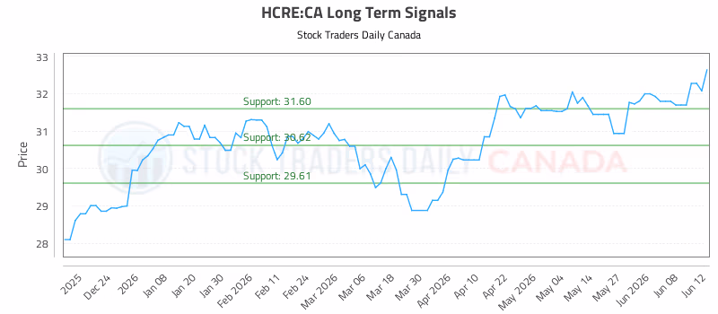 Stock Chart for HCRE:CA