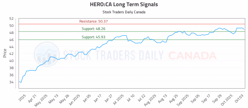 Stock Chart for HERO:CA