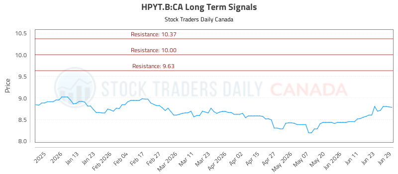 (HPYT.B) Financial Trading Report