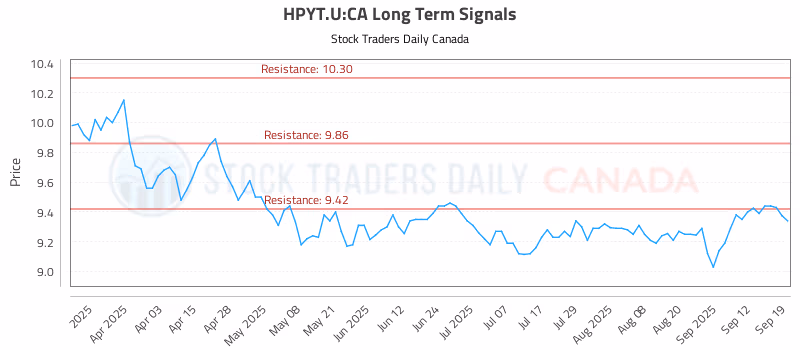 Stock Chart for HPYT.U:CA