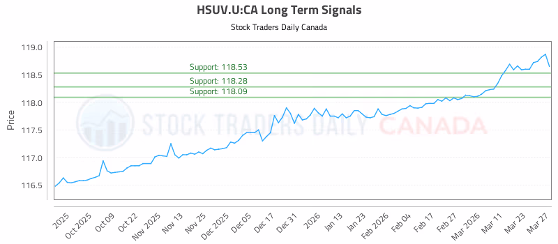 Stock Chart for HSUV.U:CA