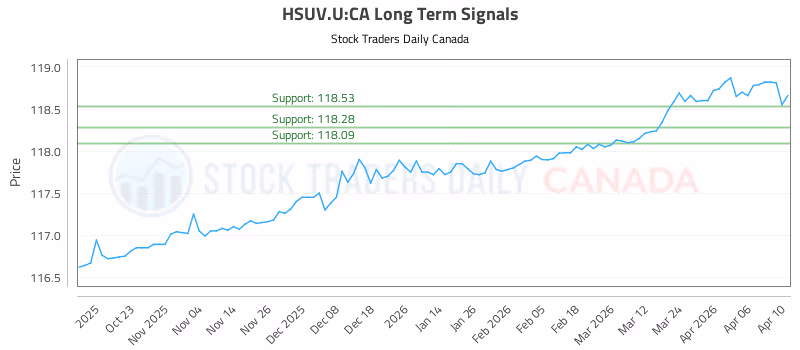 Stock Chart for HSUV.U:CA