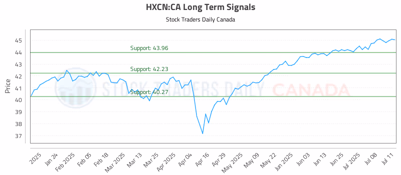 Stock Chart for HXCN:CA