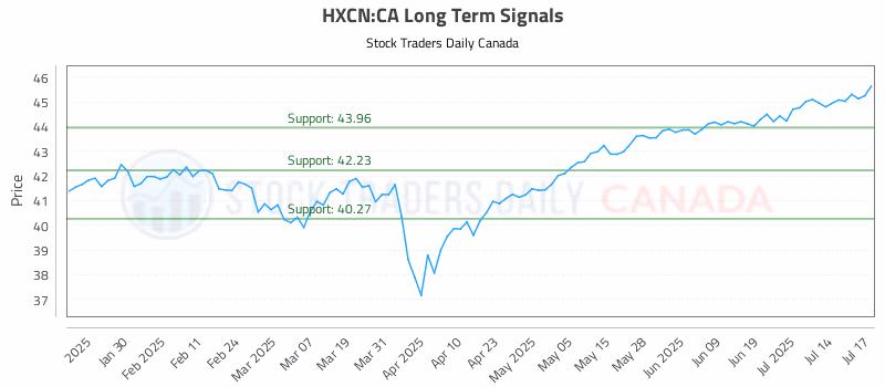 Stock Chart for HXCN:CA