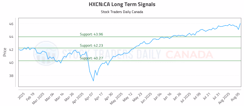 Stock Chart for HXCN:CA