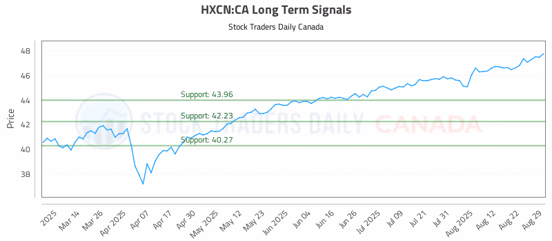 Stock Chart for HXCN:CA