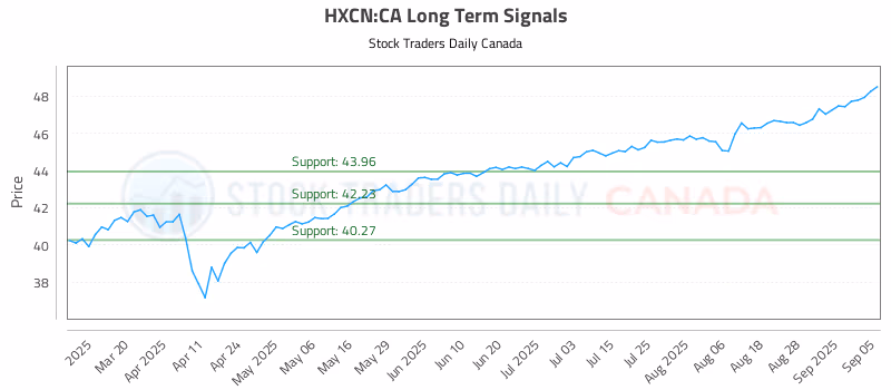 Stock Chart for HXCN:CA