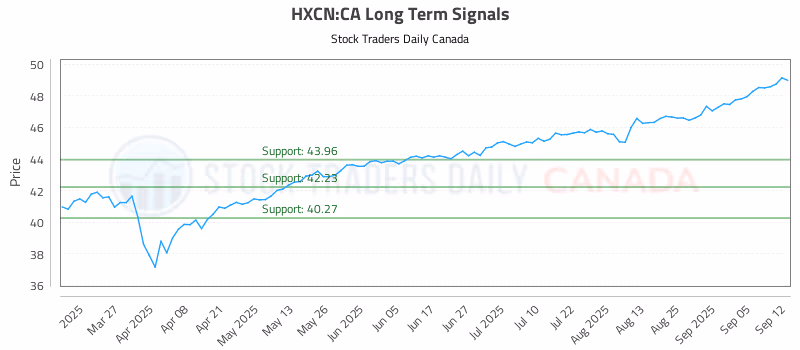 Stock Chart for HXCN:CA