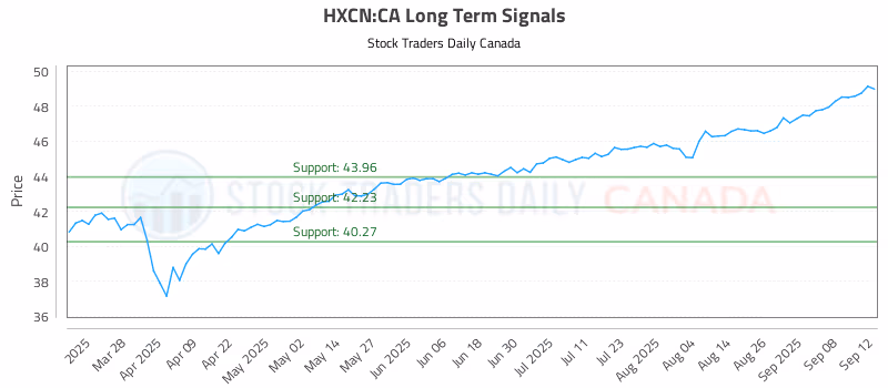 Stock Chart for HXCN:CA