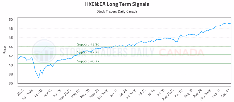 Stock Chart for HXCN:CA