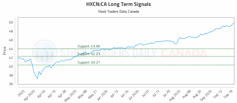 Stock Chart for HXCN:CA