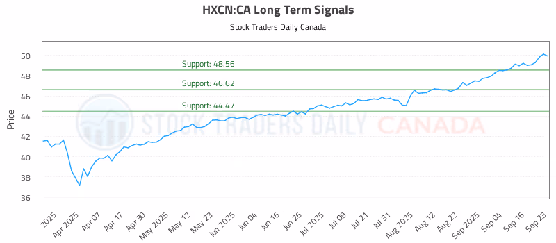 Stock Chart for HXCN:CA