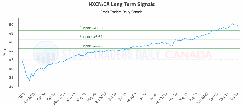 Stock Chart for HXCN:CA
