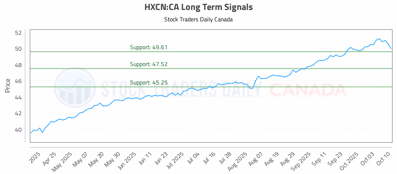 Stock Chart for HXCN:CA