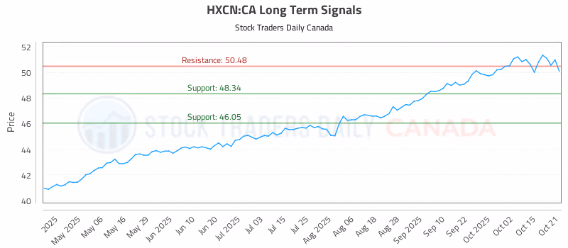 Stock Chart for HXCN:CA