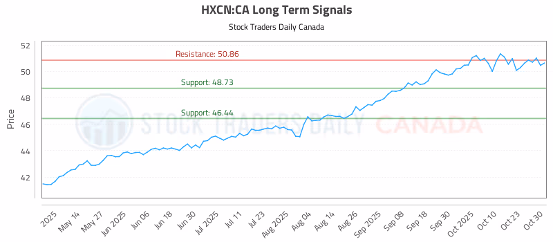 Stock Chart for HXCN:CA