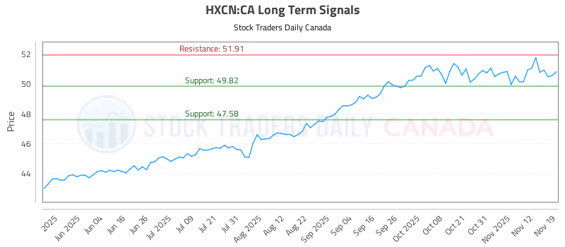 Stock Chart for HXCN:CA