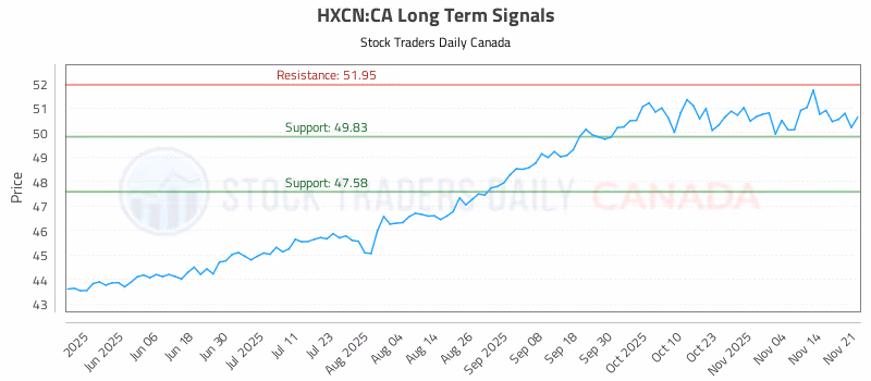 Stock Chart for HXCN:CA