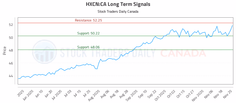 Stock Chart for HXCN:CA