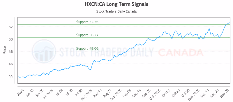 Stock Chart for HXCN:CA