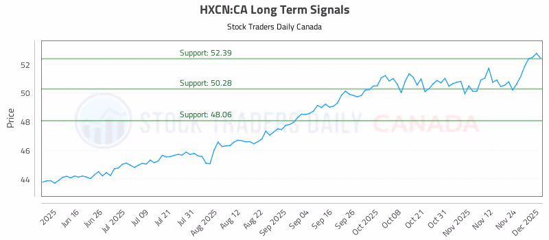 Stock Chart for HXCN:CA