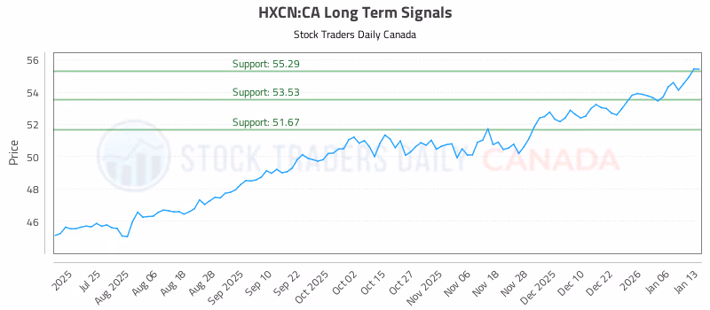 Stock Chart for HXCN:CA