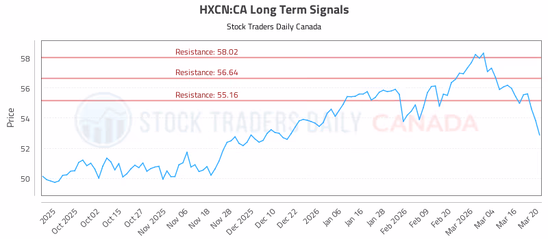 Stock Chart for HXCN:CA