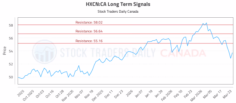 Stock Chart for HXCN:CA