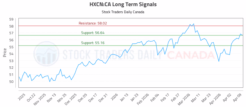 Stock Chart for HXCN:CA