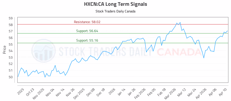 Stock Chart for HXCN:CA
