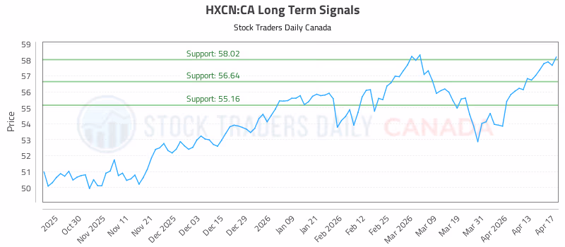 Stock Chart for HXCN:CA