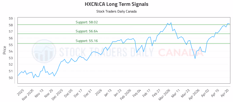 Stock Chart for HXCN:CA