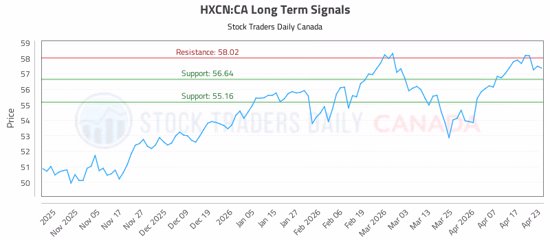 Stock Chart for HXCN:CA