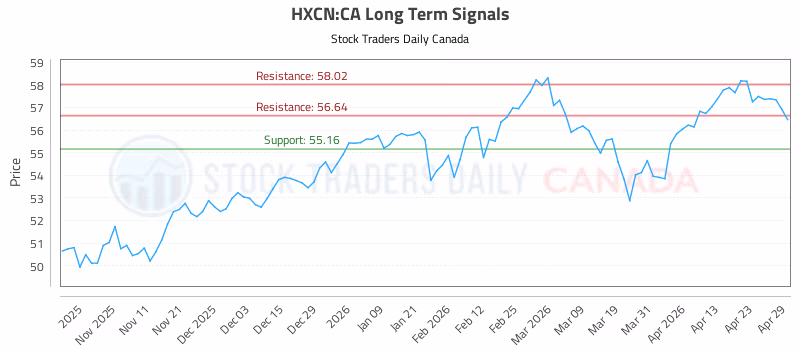 Stock Chart for HXCN:CA